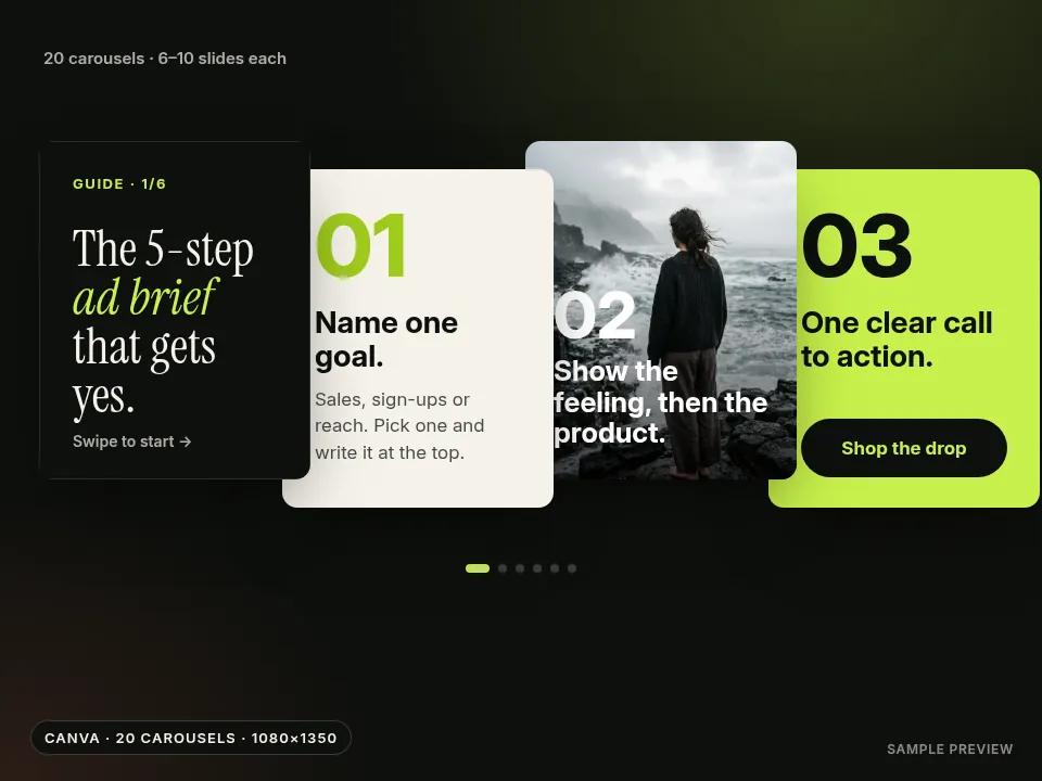 A row of carousel slides: a serif cover reading ‘The 5-step ad brief’, then numbered slides