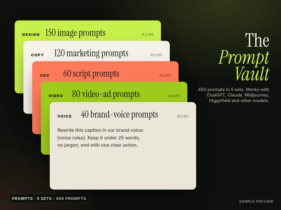 Five stacked prompt-set cards: design, copy, UGC, video and voice