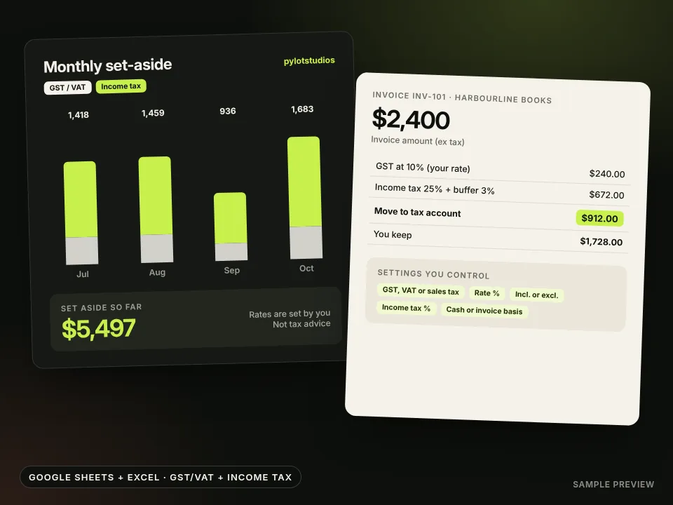 Monthly set-aside bars split into sales tax and income tax, beside one invoice broken down into tax and take-home